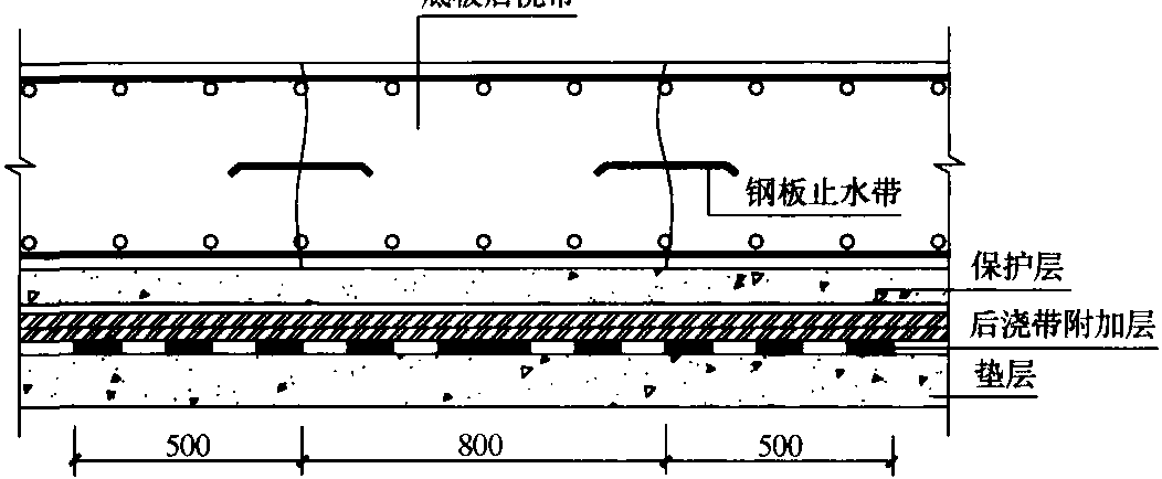 圖6-10 底板后澆帶防水節(jié)點(diǎn)圖